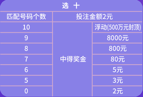 澳门天天开彩期期精准单双,数据实施导向策略_4K99.974