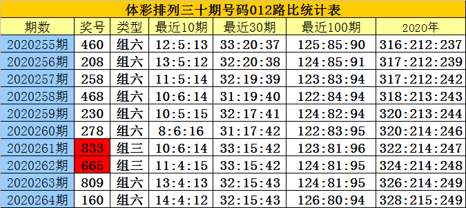 白小姐三肖三期必出一期开奖,可靠评估说明_9DM86.744