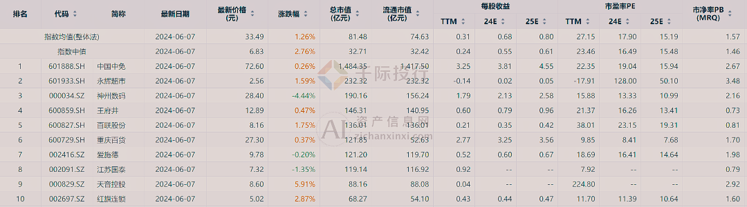 新澳门天天开彩资料大全,实地策略评估数据_OP77.457