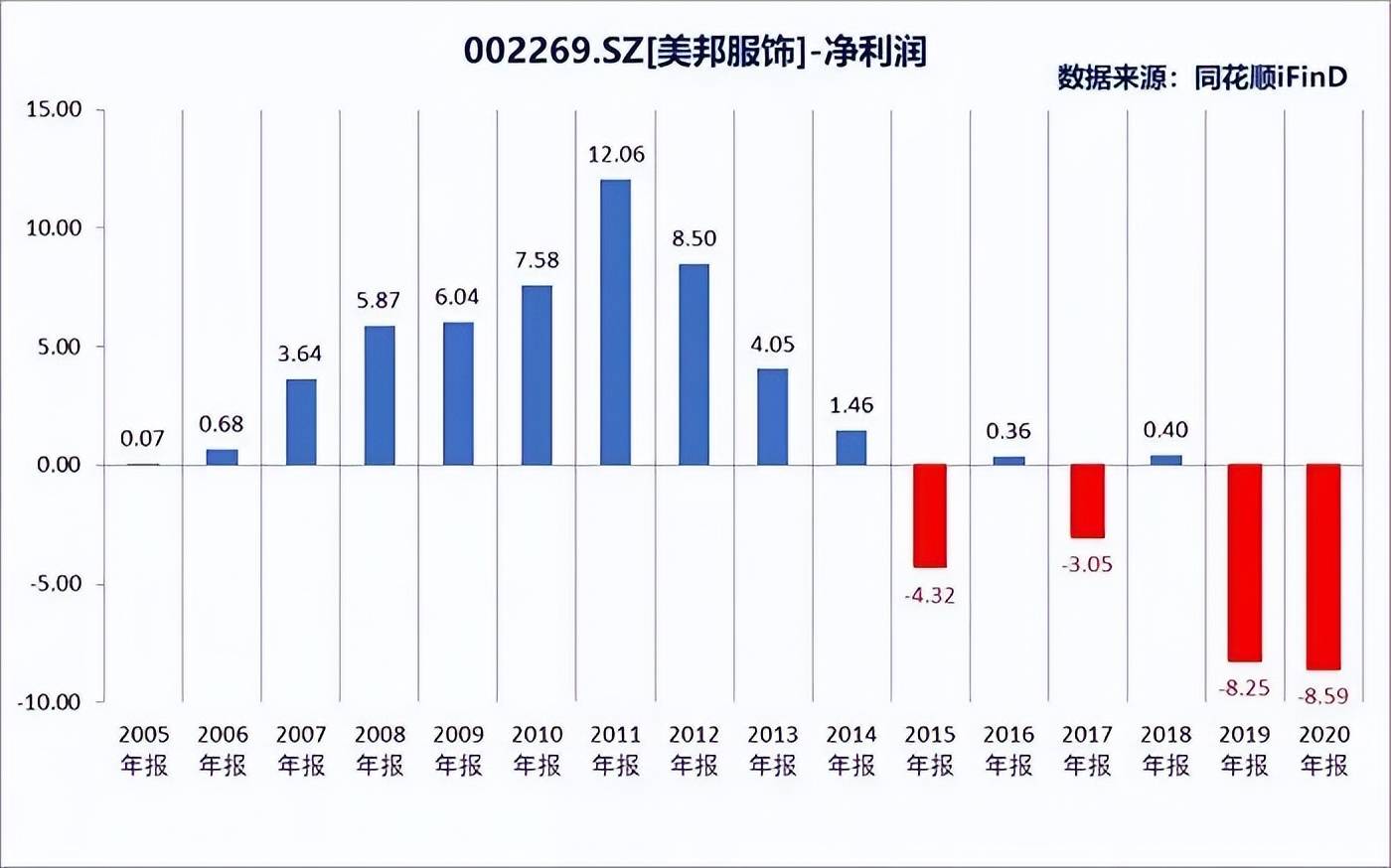 澳门王中王100的资料论坛,专业数据解释定义_MP99.45