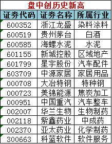 海外直邮 第248页