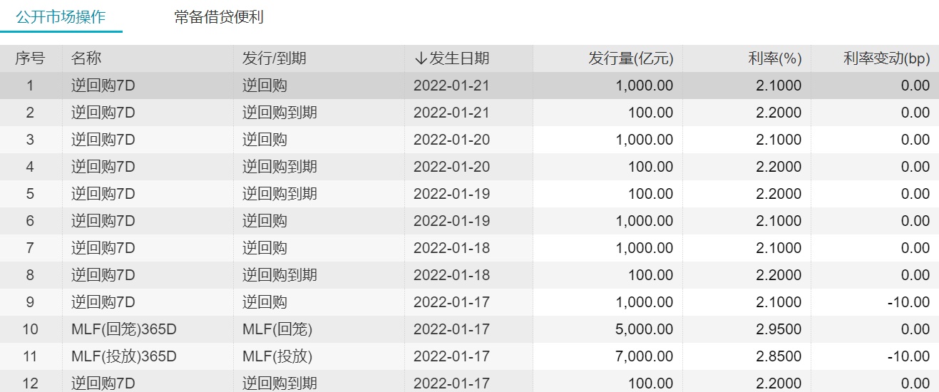 人民银行连续千亿逆回购操作背后的调控策略与市场影响分析