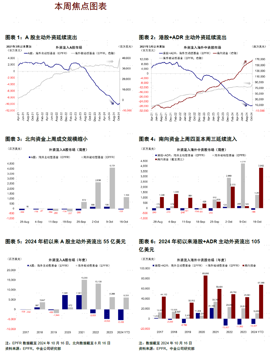 海外资金加速流入港股，趋势、机遇与挑战分析