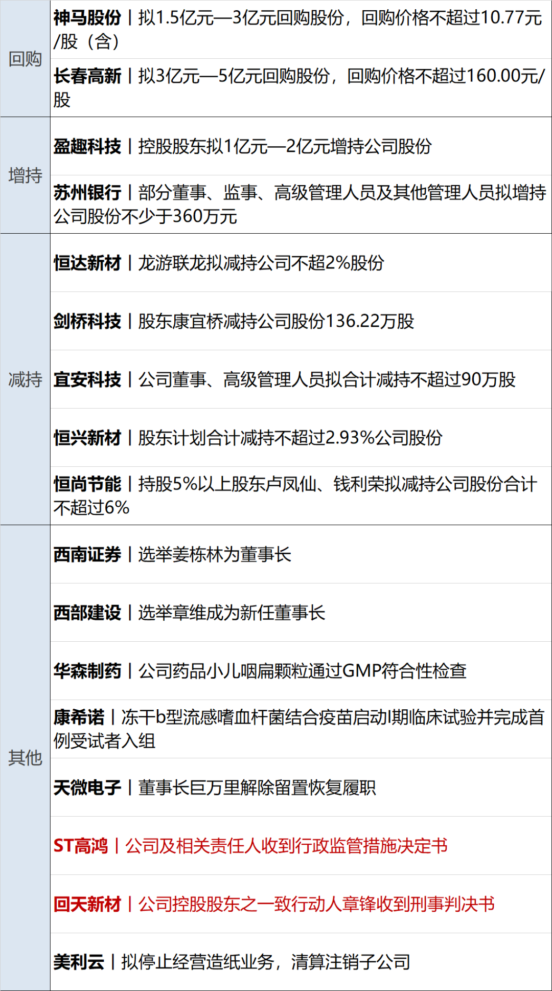 证监会接管和合期货，市场变革与监管重塑的新篇章