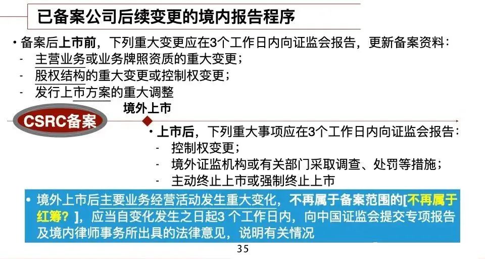 证监会优化境外上市备案流程，资本市场国际化步伐加快