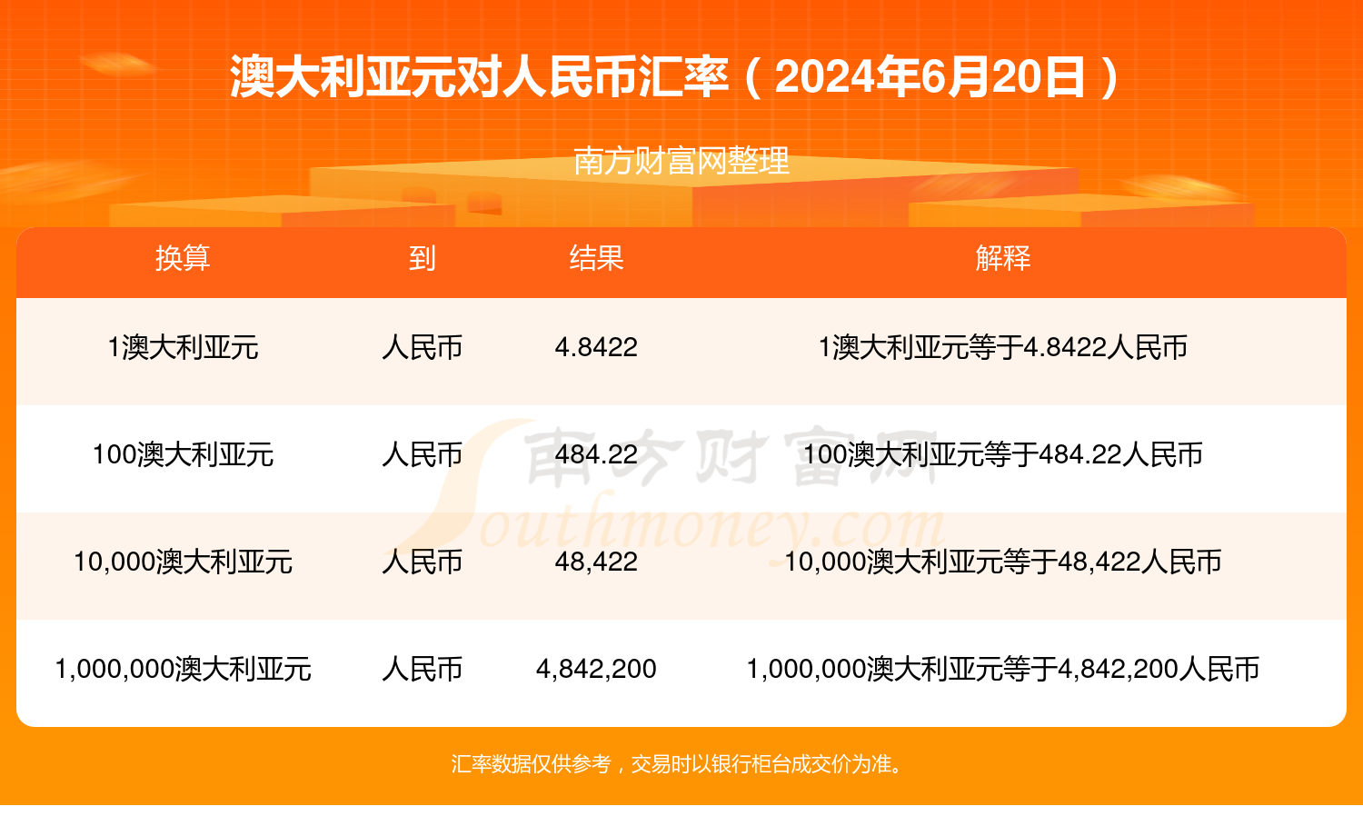 2025买入澳元最佳时间,实地评估说明_S19.603