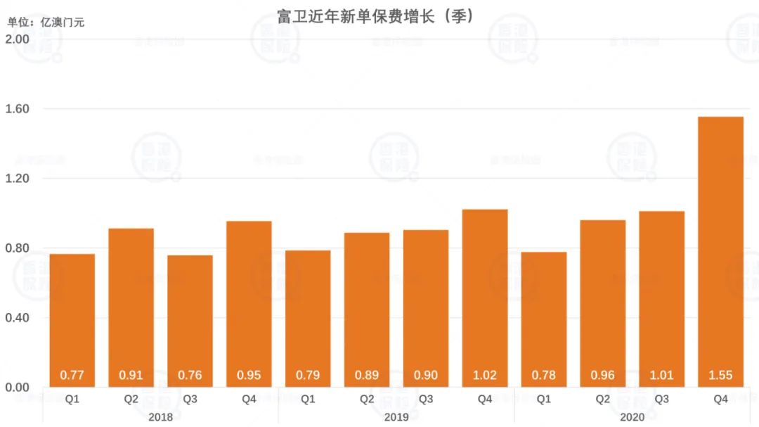 不败的传说 第2页