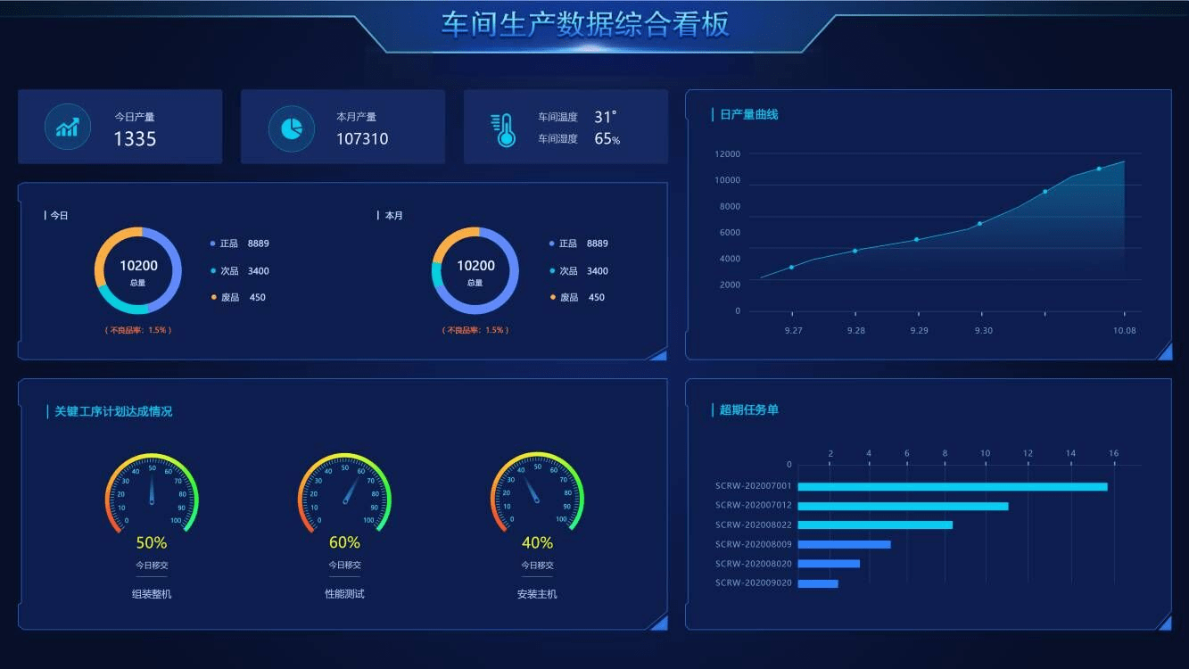 7777788888精准管家婆三期必开一,权威方法推进_Hybrid59.72