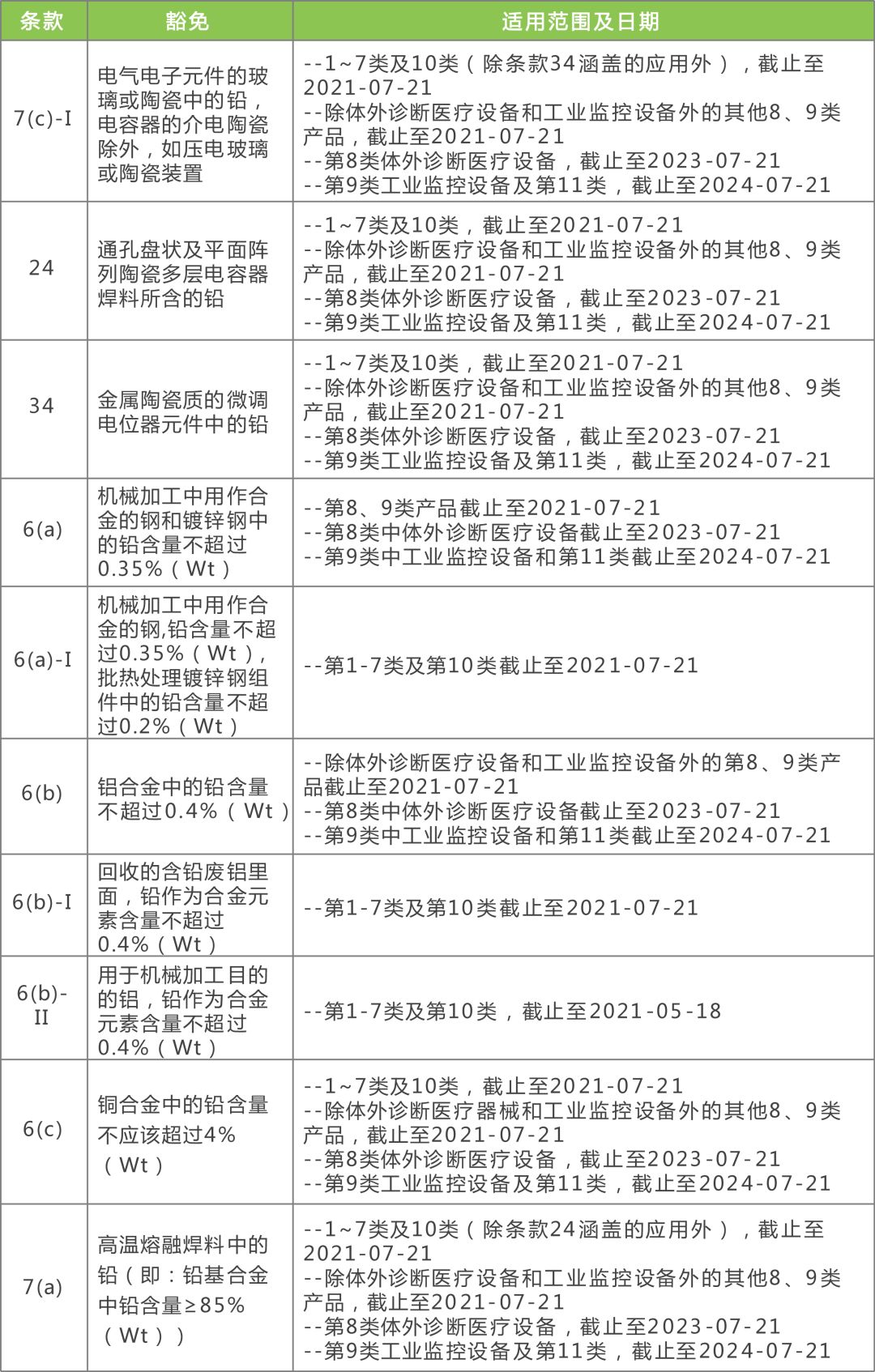 伴旅 第2页