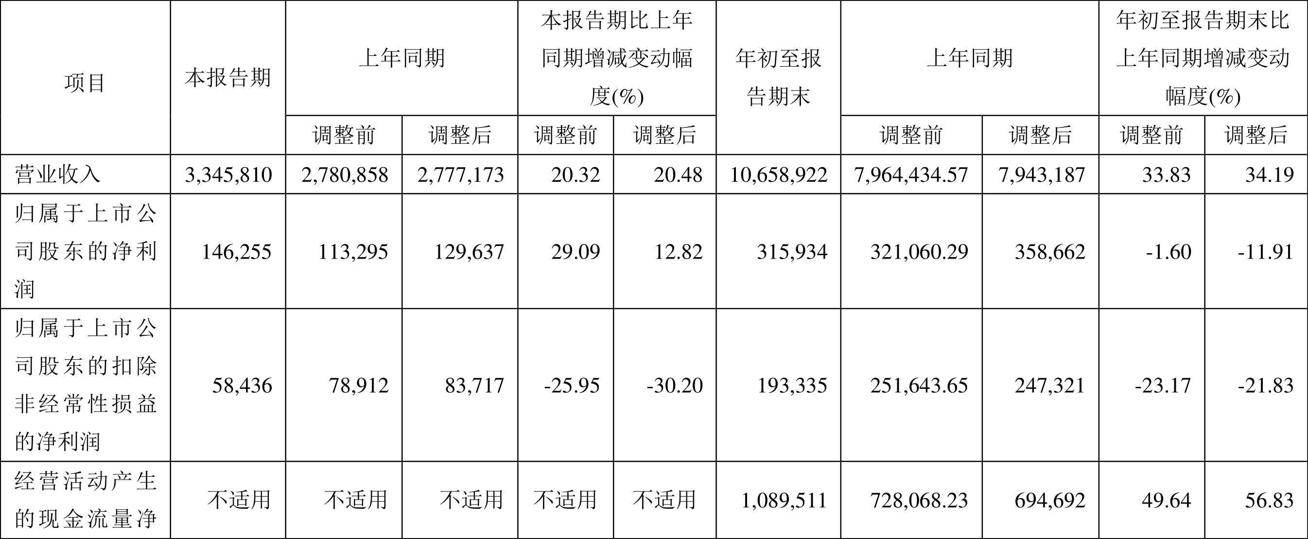 梦寐以求的温柔 第2页