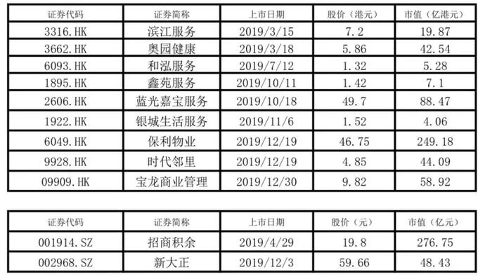 〃梦倾城 第2页