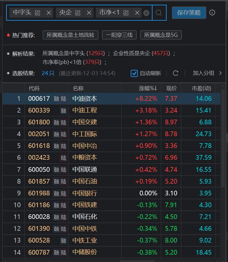 中国铁建与中储股份涨停，市场新动力及未来展望分析