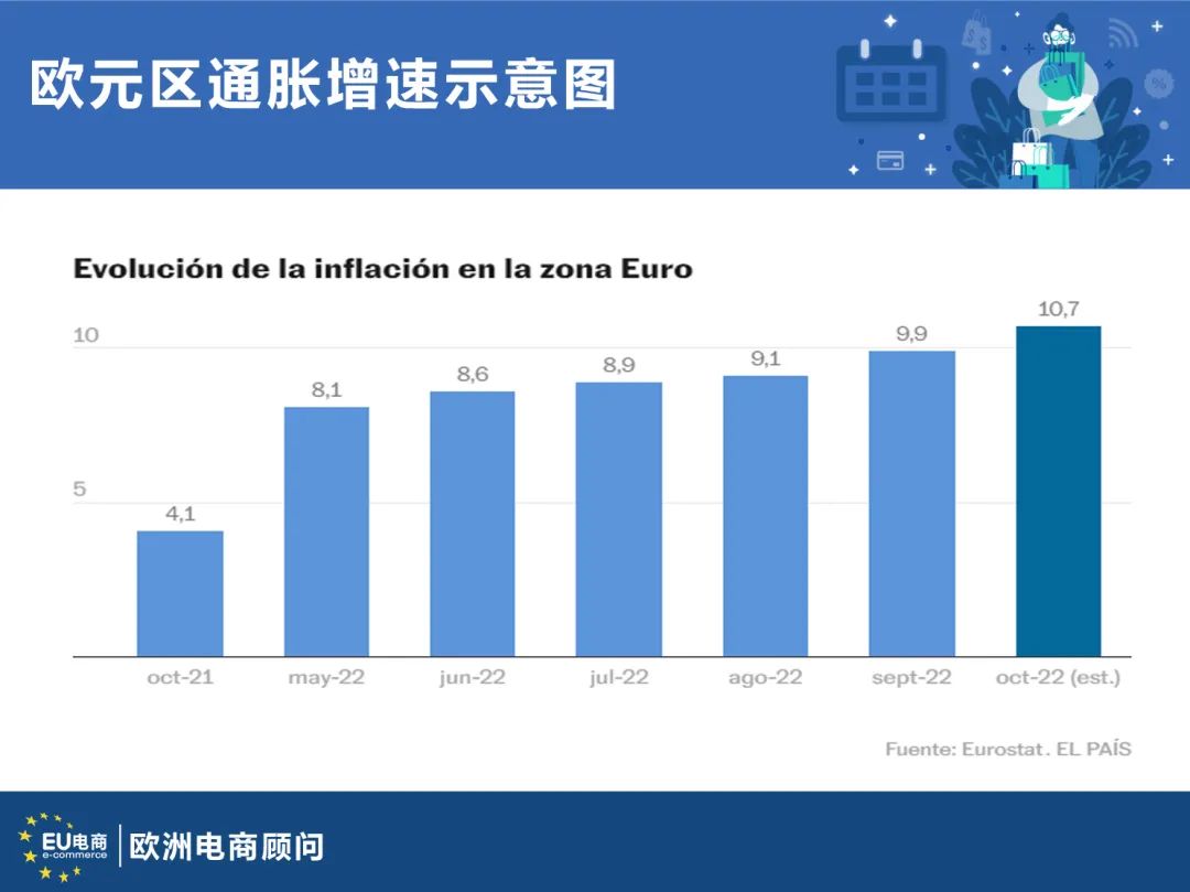 欧元区与欧盟通胀率十月反弹，影响及展望