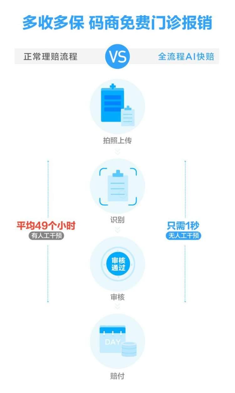 AI冲击下的保险业，七成从业者深受影响