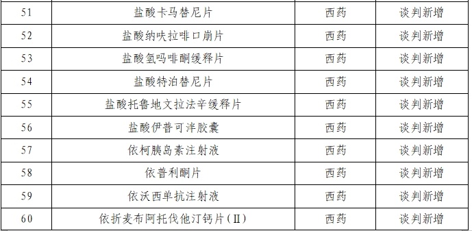 新版国家医保药品目录公布，医药行业改革与发展的关键步伐