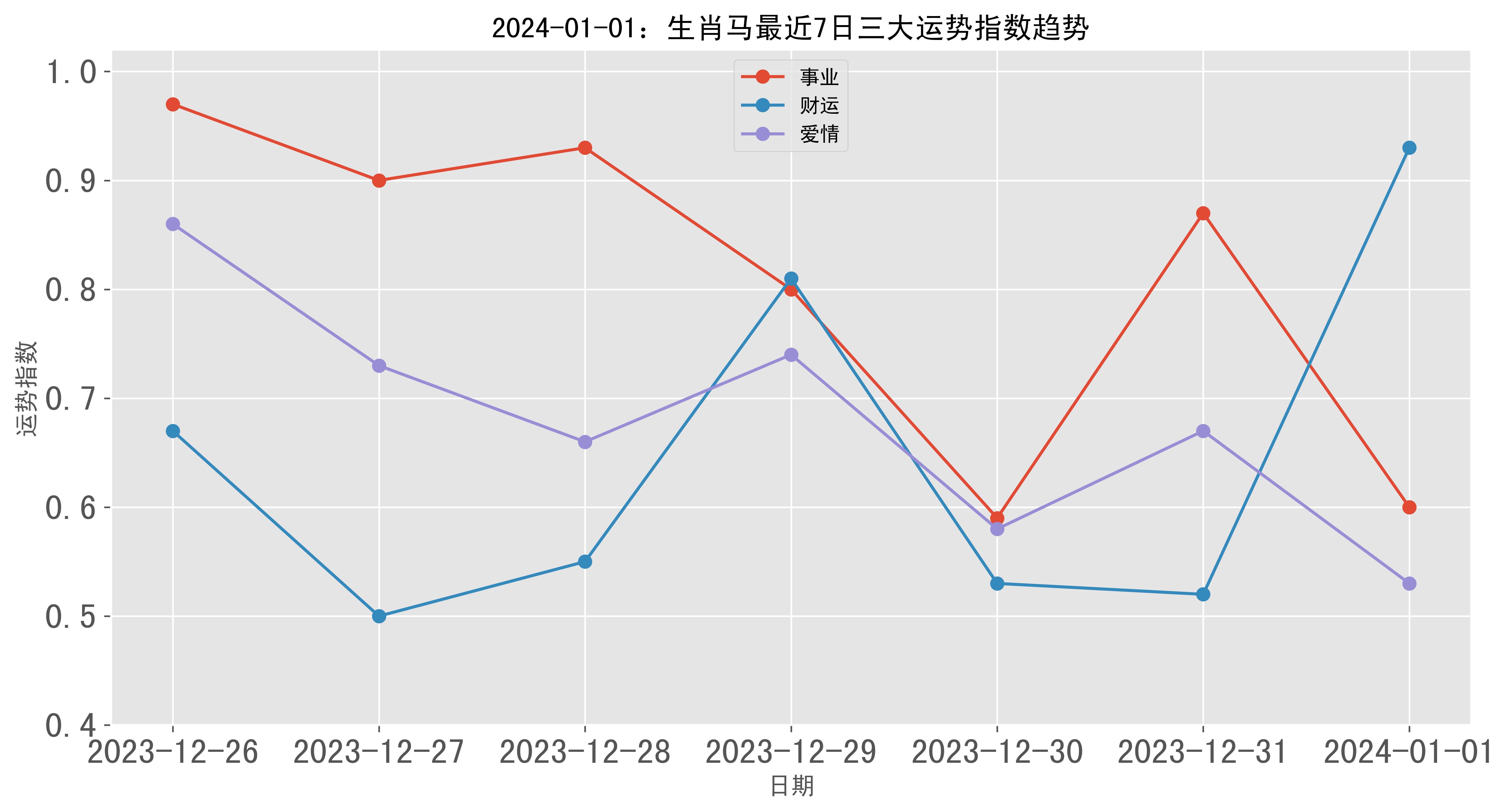 揭秘提升2024一肖一码,经典分析说明_VR35.893