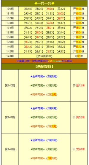 今期澳门三肖三码开一码,实地应用验证数据_冒险款17.725