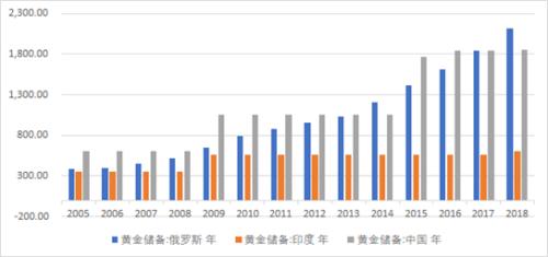 花小蕊 第2页