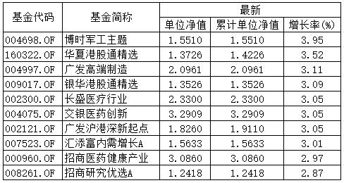 夏日清风 第2页