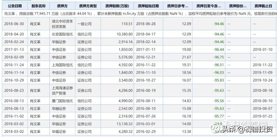 流年如花 第2页