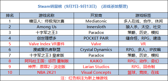 新澳门一码一肖一特一中水果爷爷,实地数据评估解析_游戏版88.80