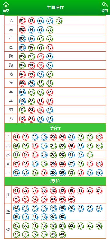 澳门藏宝阁一肖一码,确保问题说明_app62.333