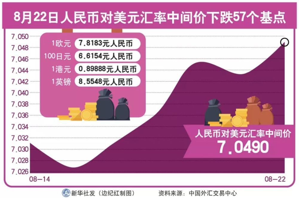 人民币兑美元中间价调整72点，影响、原因及未来展望