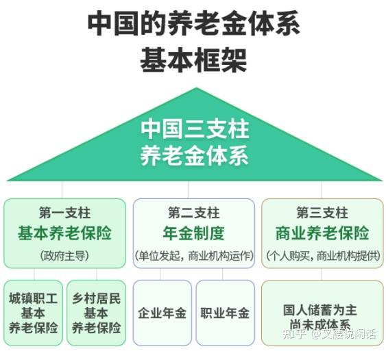 个人养老金制度全国推开，影响与变革深度解析