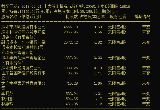 百亿富豪无偿赠与聚焦ST开元巨额资金注入事件