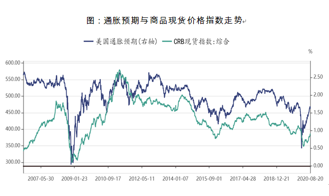 美国国债期货上涨背后的因素及影响分析