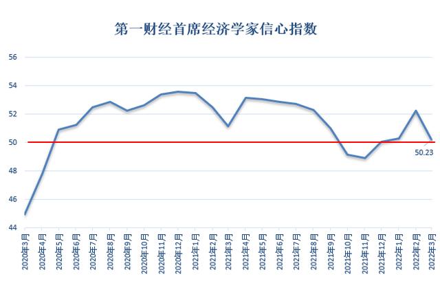 俄罗斯通胀压力加剧，通胀预期高达惊人水平，13.4%