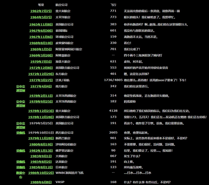 收藏夹中的神奇小网站，惊艳之旅