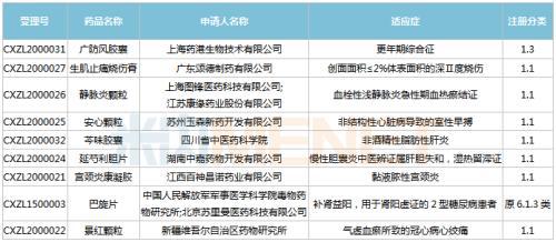 中国新药市场突破，首批20款全新药物获批上市