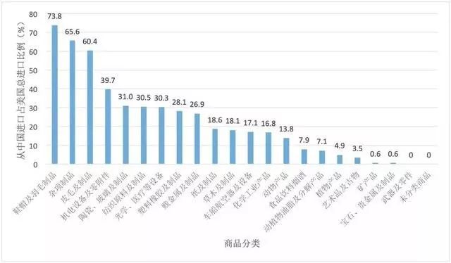 美国对华多晶硅加征关税，影响与反思