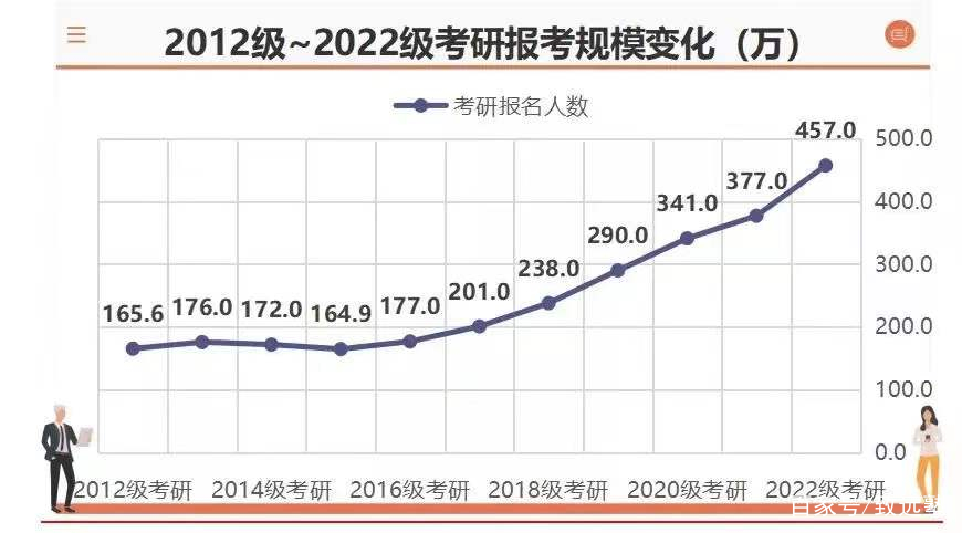 考研报名人数下降背后的原因深度解读，社会变迁与年轻人的多元选择路径