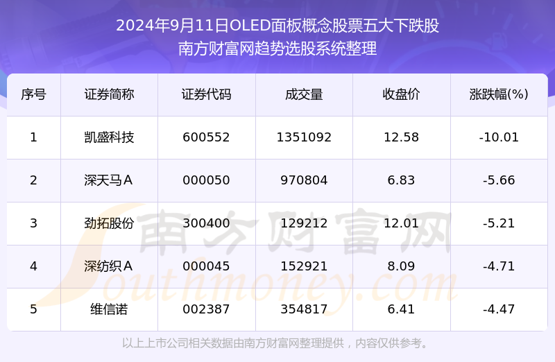 2024年白小姐精选三肖三码,权威数据解释定义_Lite11.187