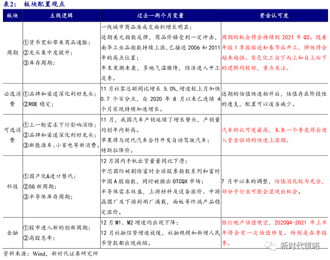 白小姐三肖必中生肖开奖号码刘佰,前瞻性战略定义探讨_标配版22.619