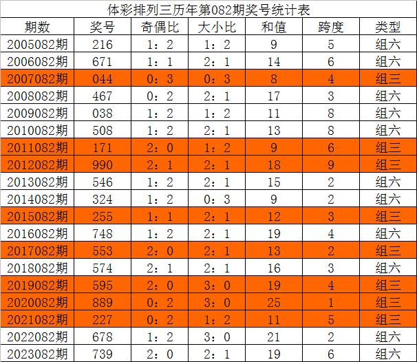 新噢门三三八期出三肖独家十码,综合性计划评估_Notebook28.187