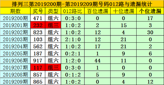 大三巴一肖一码100,数据导向执行策略_3DM42.698