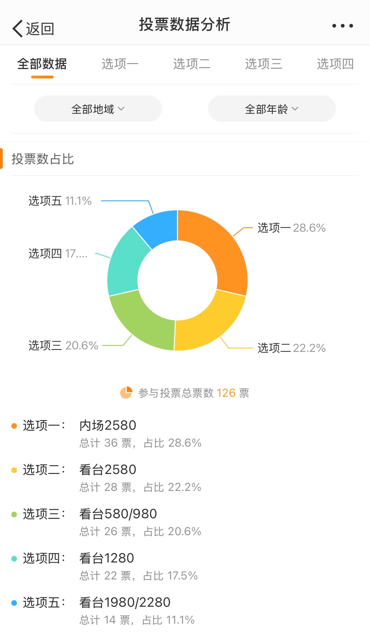 最准一肖一码100%准确搜视网,数据整合方案设计_探索版68.448