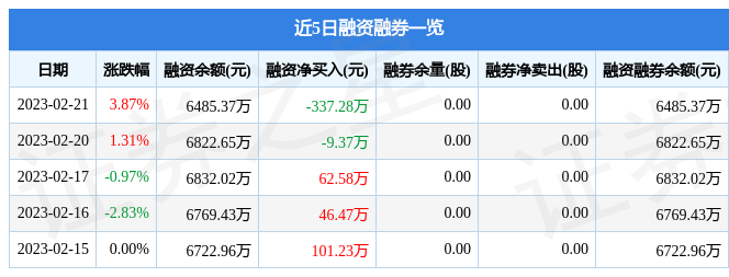 一肖一码100-准资料免费,确保解释问题_交互版135.887