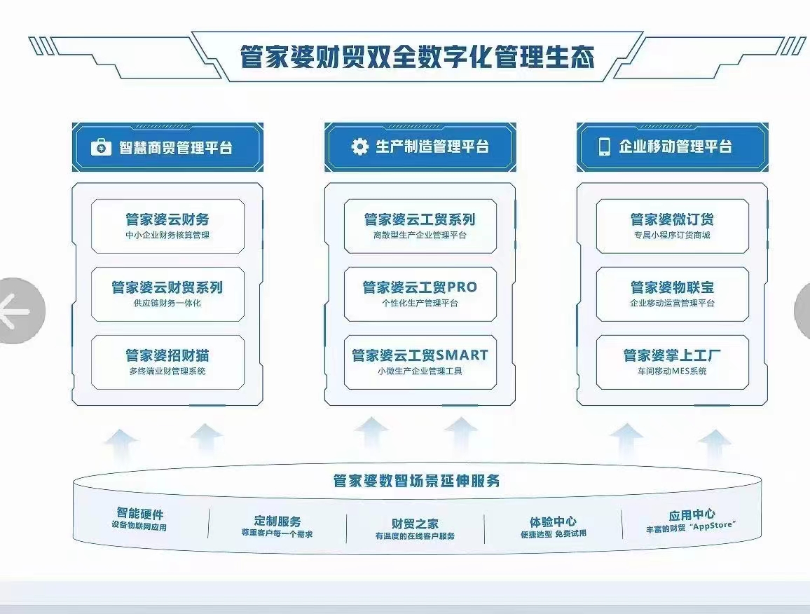 管家婆一肖一码精准大全,国产化作答解释落实_Surface31.898