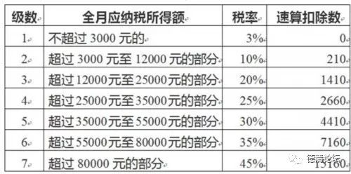 一码一肖100%准确功能佛山,快速执行方案解答_超值版92.126