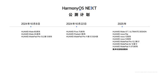 神州一肖一码准确100%,实践验证解释定义_Harmony34.683