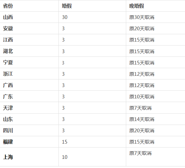 山西婚假政策明确，婚假长达三十天，共舞人文关怀与社会和谐
