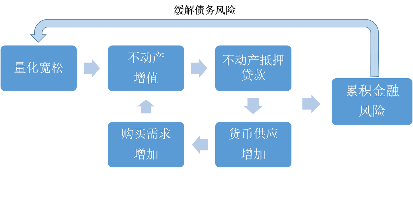 金融监管局扩大不良资产范围，挑战与机遇的并存分析