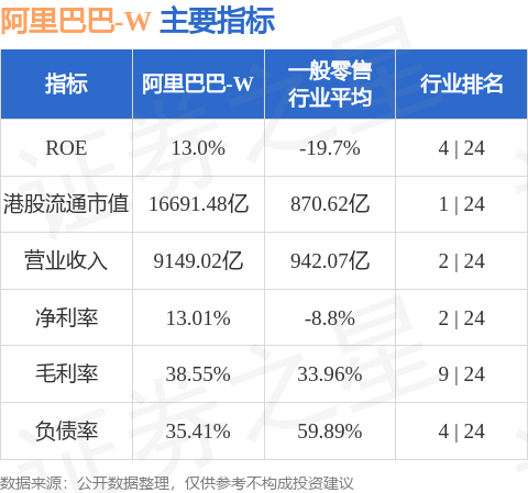 阿里巴巴发行优先无担保票据，开启资本市场新篇章