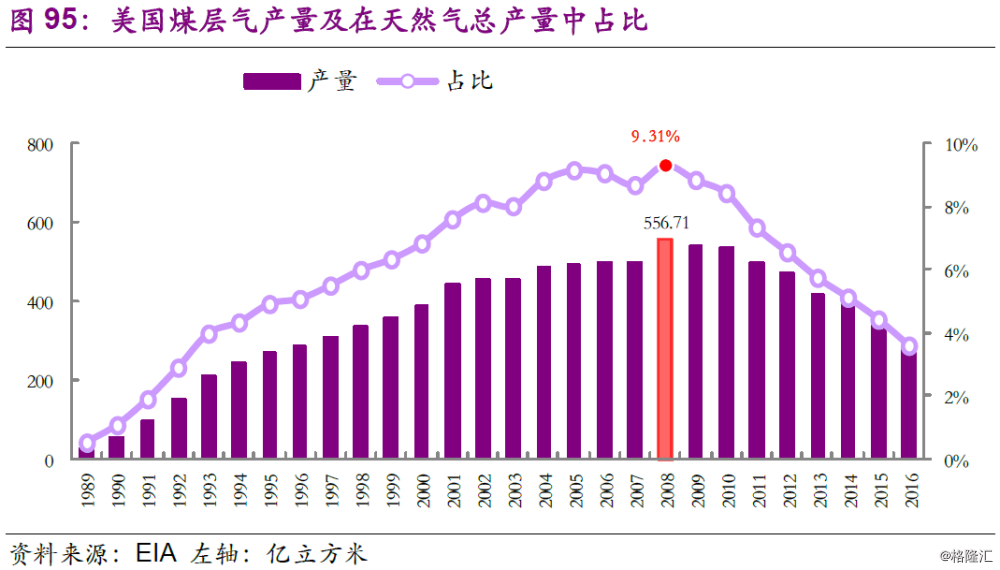 中国氦气进口依赖度十年变迁，从依赖走向自主之路