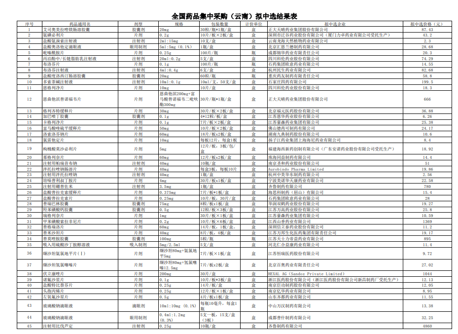 第十批国家药品集采创纪录，药品价格大幅下降背后的深度解析