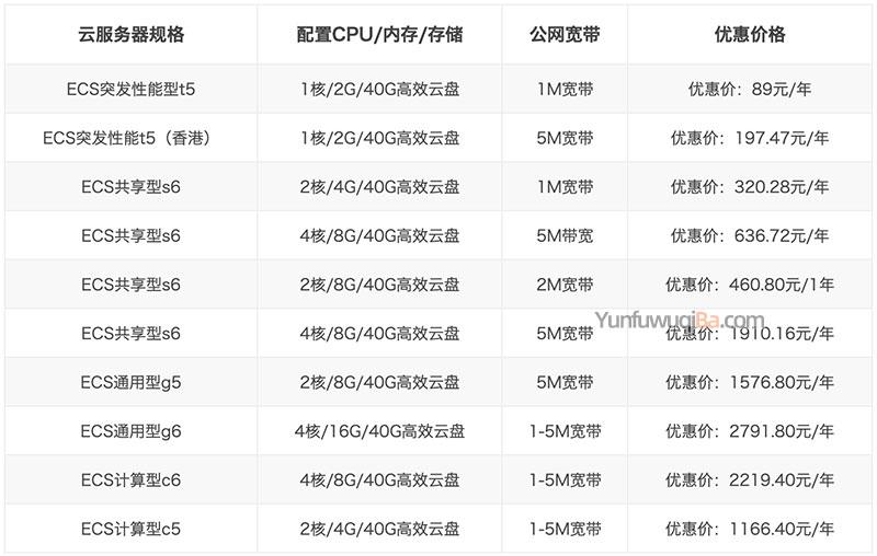 云服务器学生特惠，启程云端梦想之旅